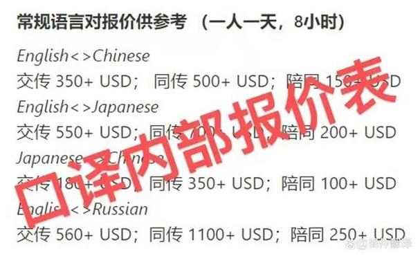外国人来到中国市场,工厂,展览,需要一个懂行的口译陪在身边及时翻译